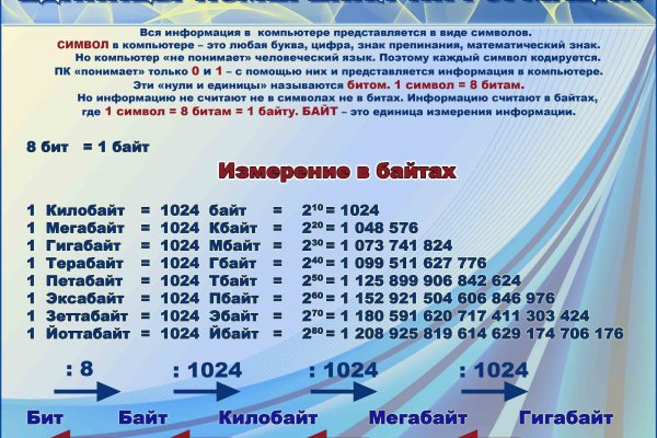 Kraken at сайт
