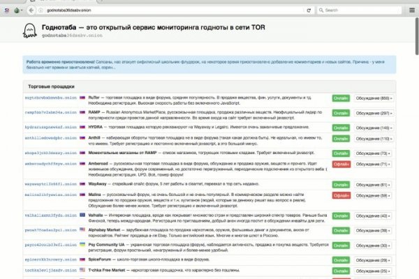 Зеркала сайта кракен tor