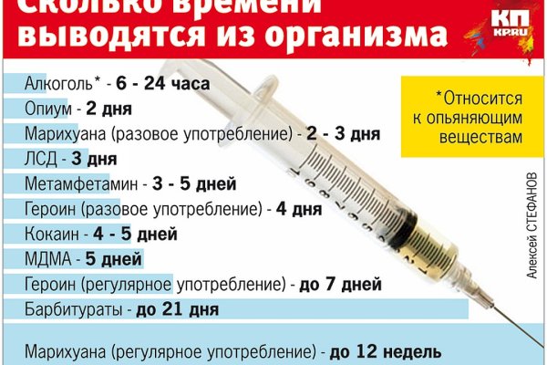 Что продают в кракен маркете