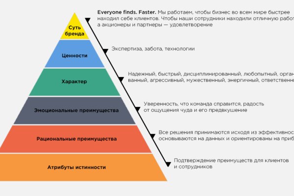 Кракен новая гидра